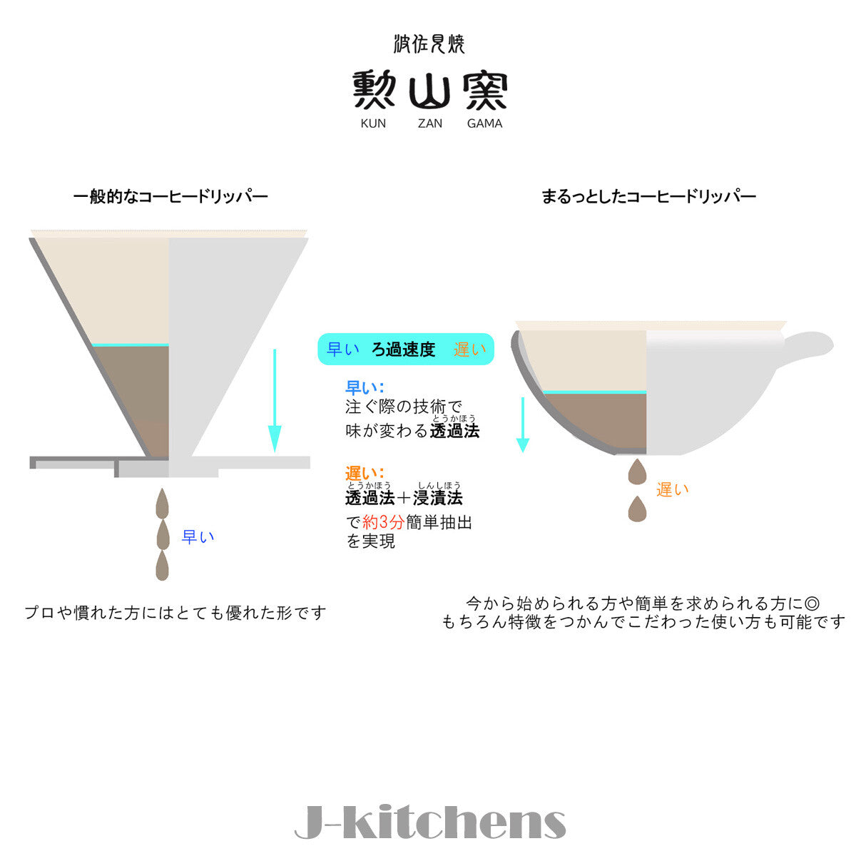 (波佐見焼) 咖啡滴濾器 花芯紋章